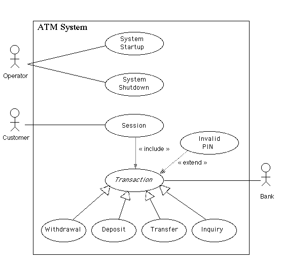 [UML Use Case Diagram]