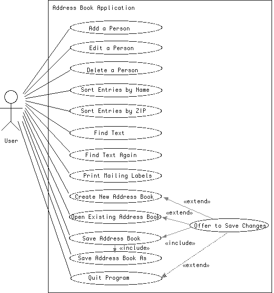[ UML Use Case Diagram ]