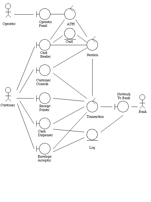 [ Analysis Class Diagram ]