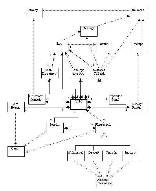 banking system class diagram