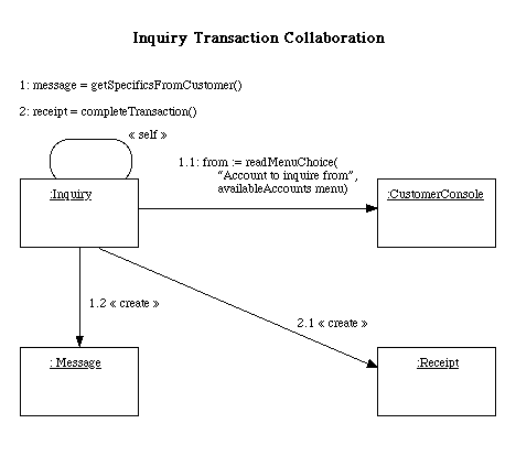 [ Interaction for specifics of an inquiry transaction ]