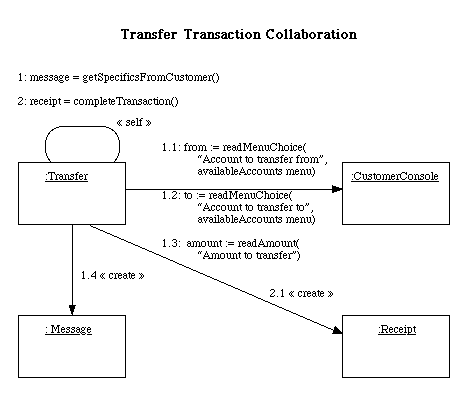 [ Interaction for specifics of a transfer transaction ]