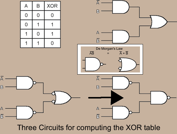 Gates and Boolean Basics