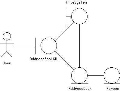 [ Analysis Class Diagram ]