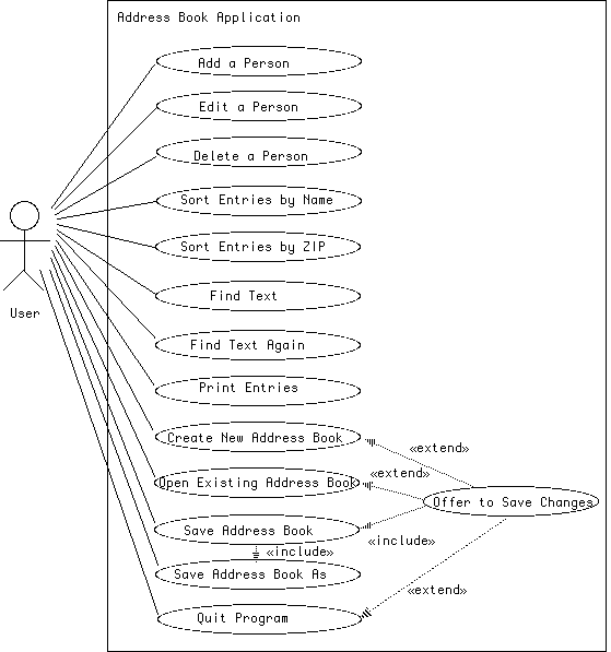 [ UML Use Case Diagram ]