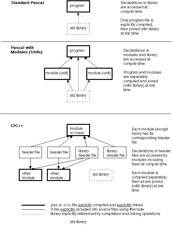 Handouts for CS320: Object-Oriented Software Development with C++